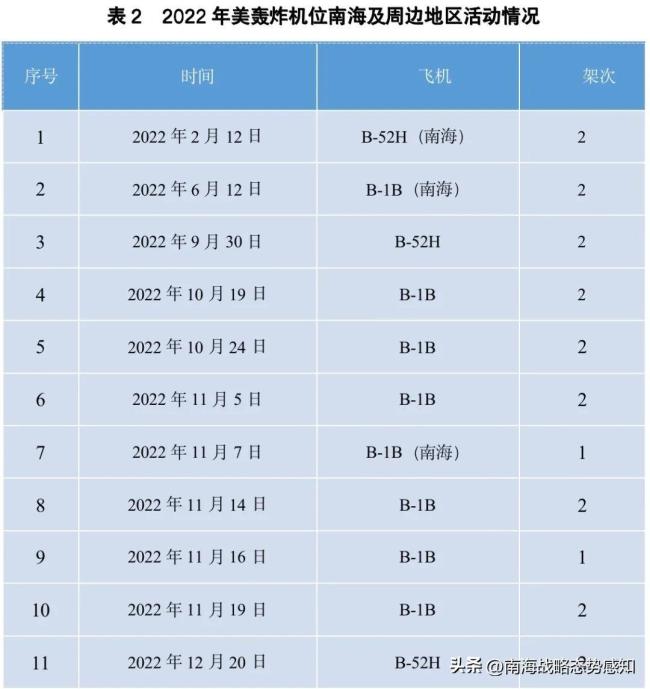 美国军事介入南海已超特朗普时期 试图开辟“第二战场”