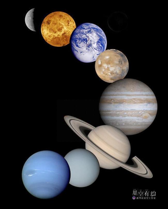 难得一见！就在30日和31日傍晚 金星与天王星将“结伴游”感兴趣的公众抓紧准备拍摄