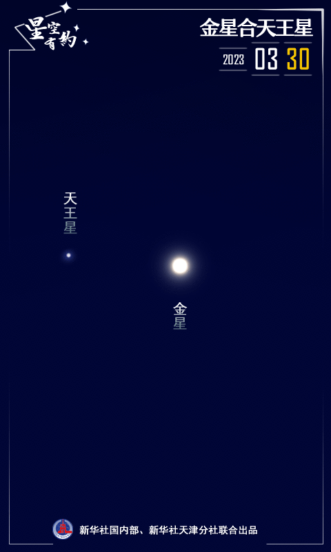 难得一见！就在30日和31日傍晚 金星与天王星将“结伴游”感兴趣的公众抓紧准备拍摄