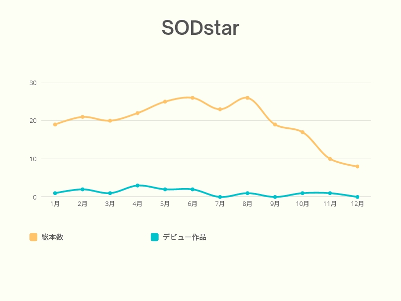 AV新法实施后⋯发片下滑最严重的片商是？
