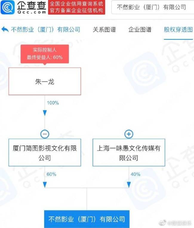 厉害了！朱一龙持股成立影业公司 起名不然影业