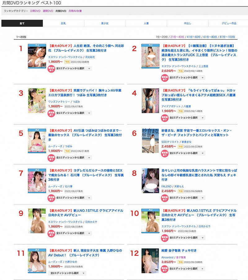 8月销售排行榜：这两位女演员封神，她的稳定成长令人开心！