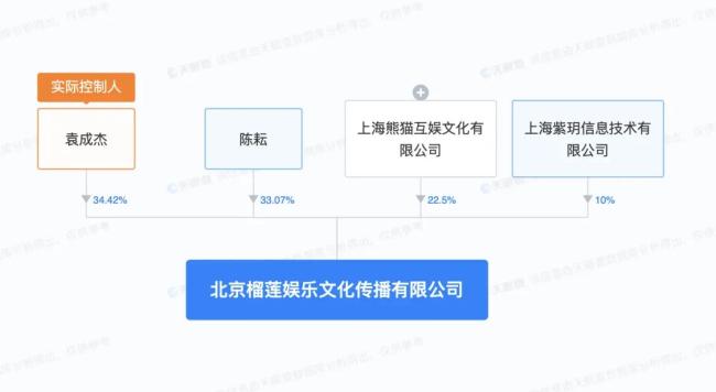 王思聪关联公司榴莲娱乐被执行212万
