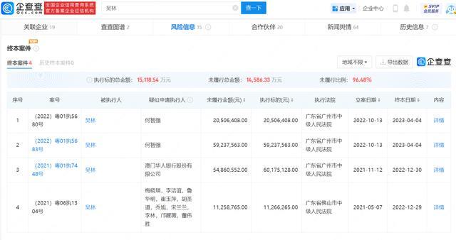 吴亦凡表哥被执行总金额1.5亿元 吴亦凡被判13年