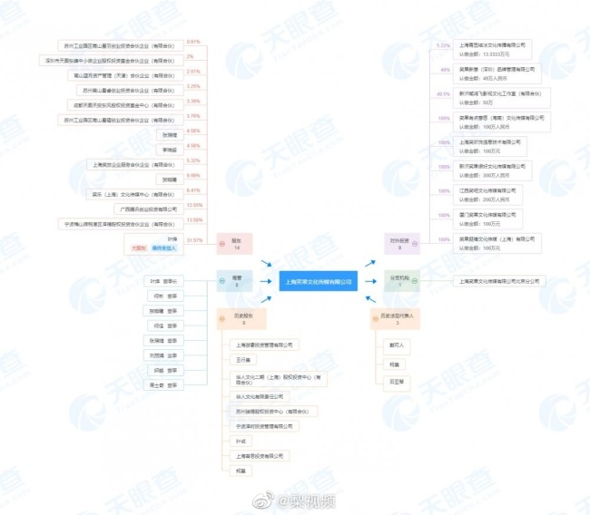 李诞去年卸任笑果董事 笑果暂停全国线下演出