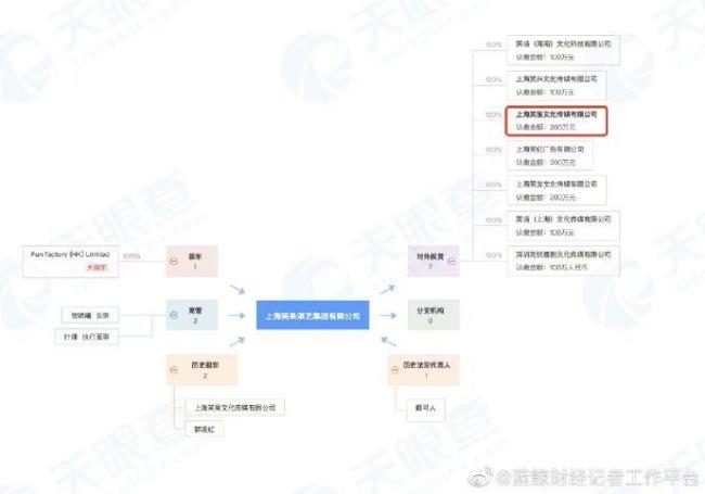 笑果刚获北京演出许可 笑果北京新剧场开业不足1月