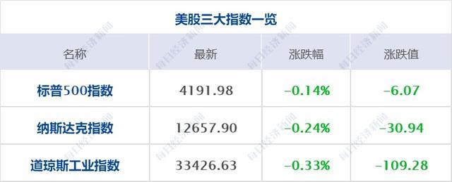 鲍威尔谈美国通胀 鉴于信贷压力可能无需继续加息