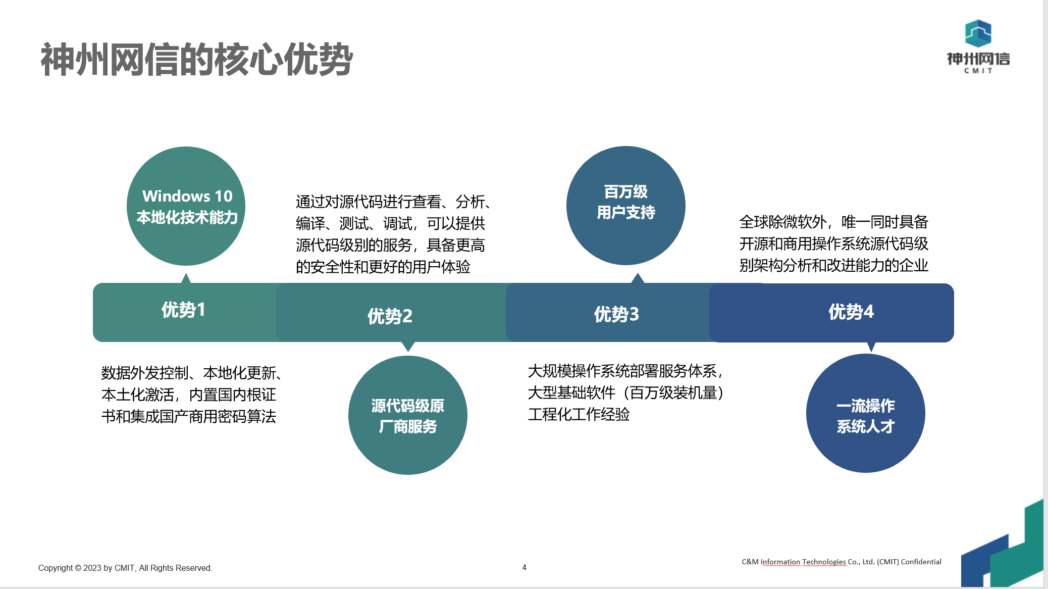 神州网信技术有限公司