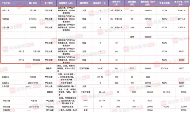 58集团被曝大量倒卖毕业生求职简历