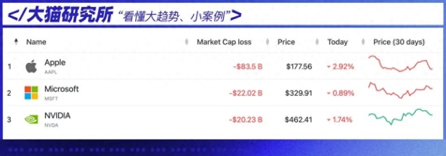 暴跌1.4万亿，中国背锅？日本还想夺咱们生产线……