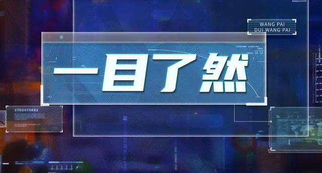 《王牌8》又翻车 沈腾反复淋水 关晓彤被整哭