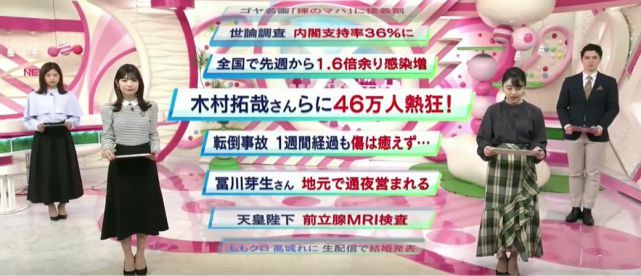 男神也失业？木村拓哉收入锐减 电话求职愿演配角