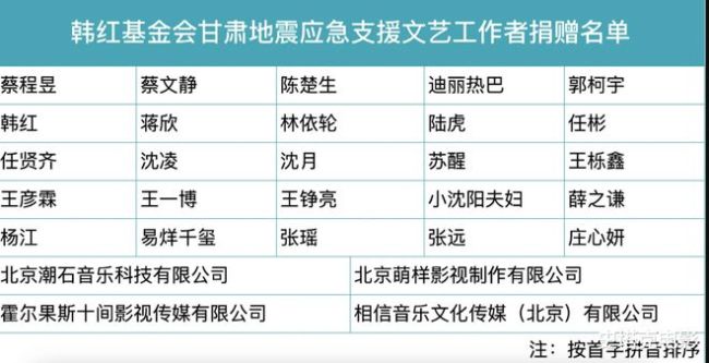 明星捐款名单：韩红团队已奔赴灾区 贾乃亮好给力