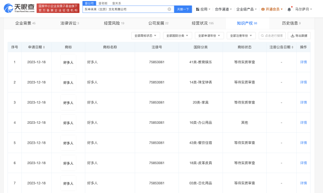 官方玩梗！周迅公司申请注册“好多人”商标