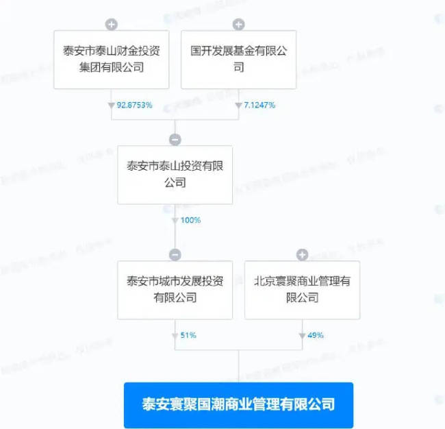 王思聪在泰安投资成立公司 注册资本2000万人民币