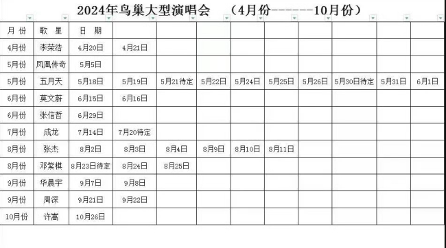 成龙被曝将在鸟巢开演唱会 五月天或将连开十场