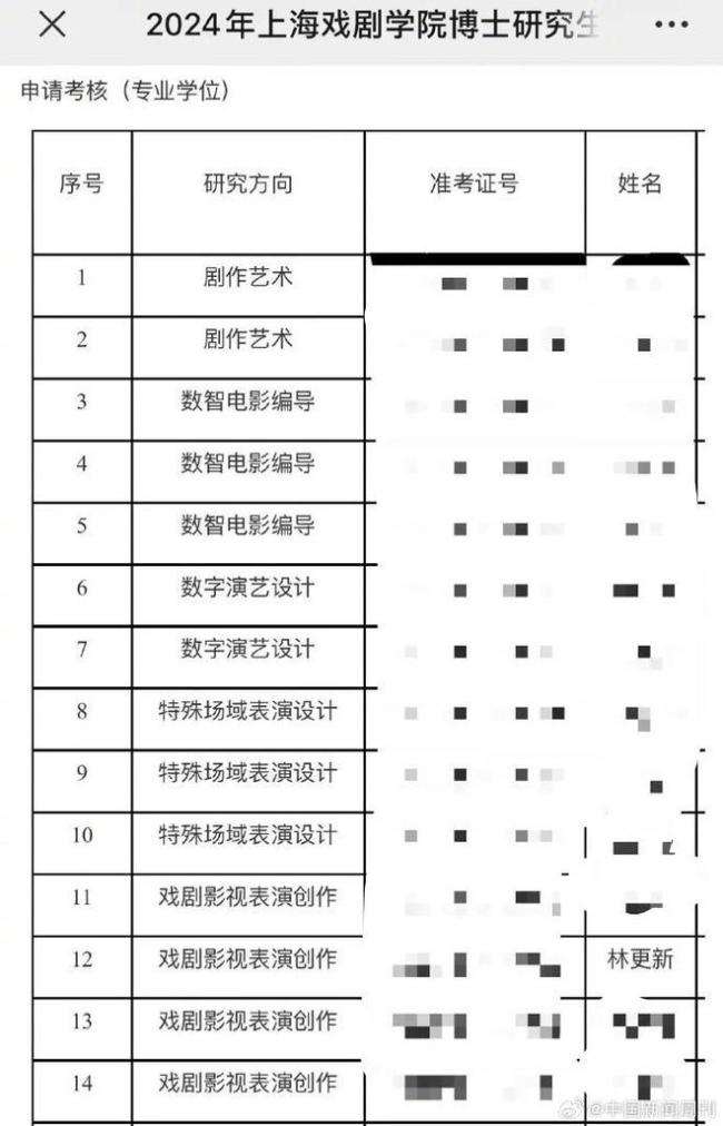 林更新考博成功 赵丽颖疑隔空送祝福