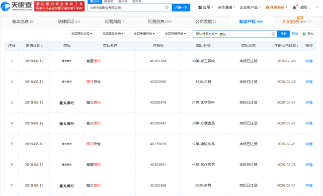 《哪吒2》票房突破50亿 出品方已注册多枚相关商标