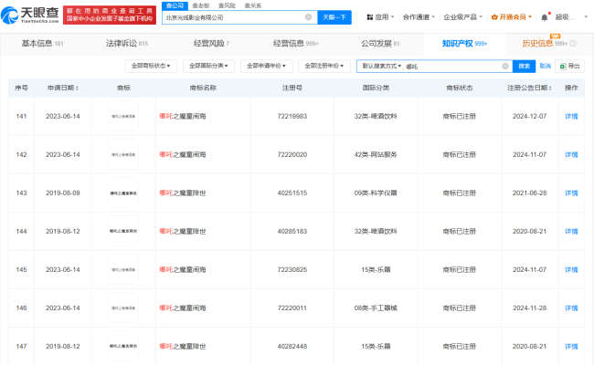 《哪吒2》票房突破50亿 出品方已注册多枚相关商标