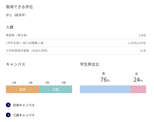 【速报】真的是高材生！她考上了庆应义塾大学经济系！