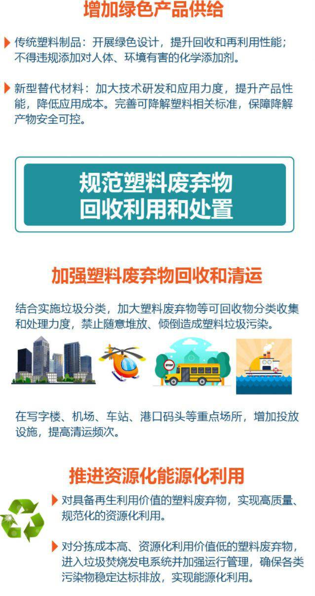 新版限塑令出台 新版限塑令具体内容 2020限塑令细则解读
