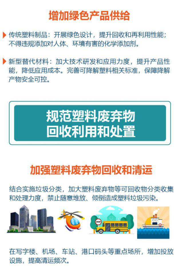 新版限塑令出台 新版限塑令具体内容 2020限塑令细则解读