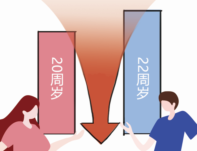 法定婚龄该不该下调?民法典编纂中的九大争议