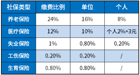 疫情个人社保怎么交?2020年疫情社保减免政策