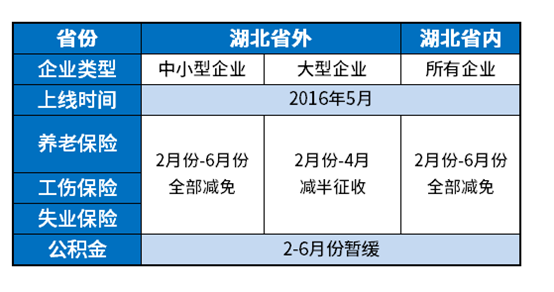 疫情期间个人社保减免吗