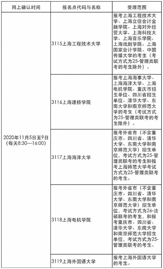 上海公布2021年考研报名安排等事项 24日预报名