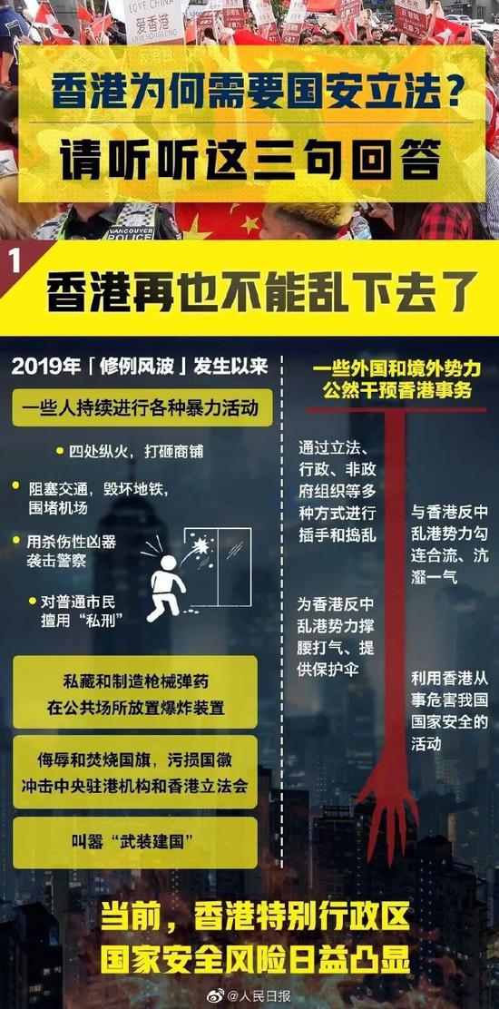 “香港国安法”正式生效!危害国安最高判无期 终身监禁!