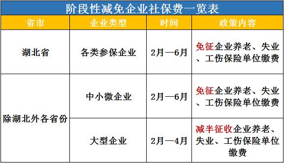 应对疫情社保减免和公积金缓缴新政策 企业和个人都有利好