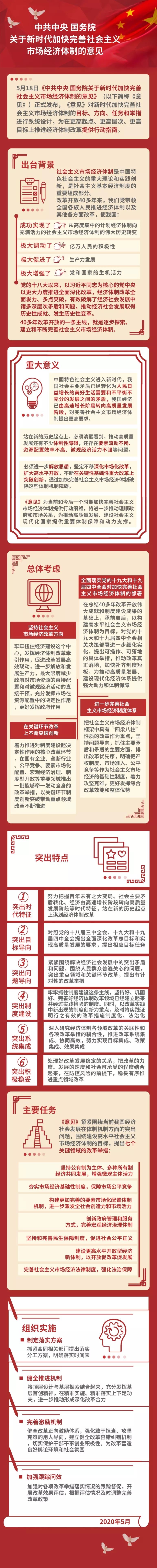 国家力推市场经济体制改革!医药产业改革加速