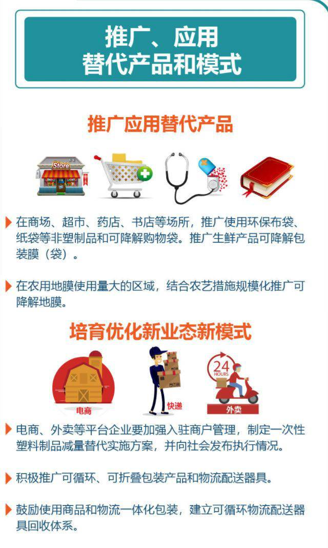 新版限塑令出台 新版限塑令具体内容 2020限塑令细则解读