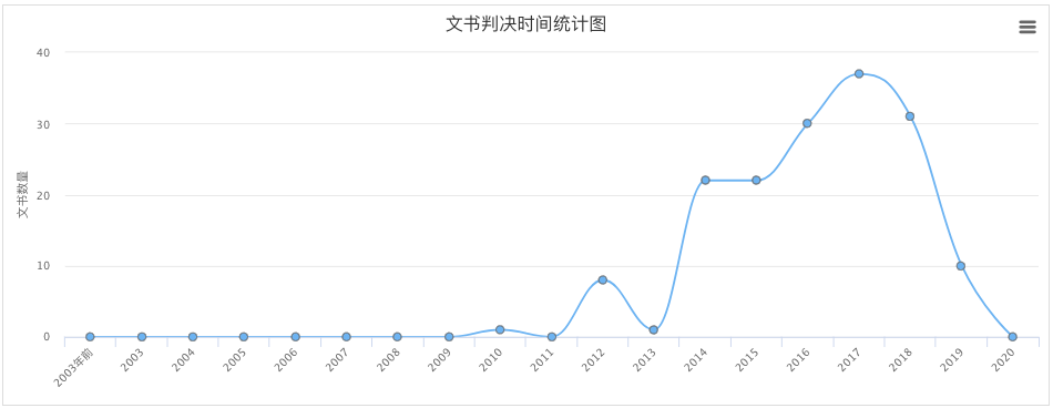 又有医药代表因统方被判刑