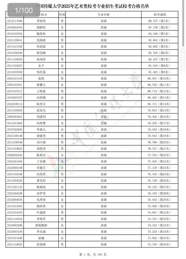 黄杨钿甜被曝通过中传艺考 排名第33名顺利通过