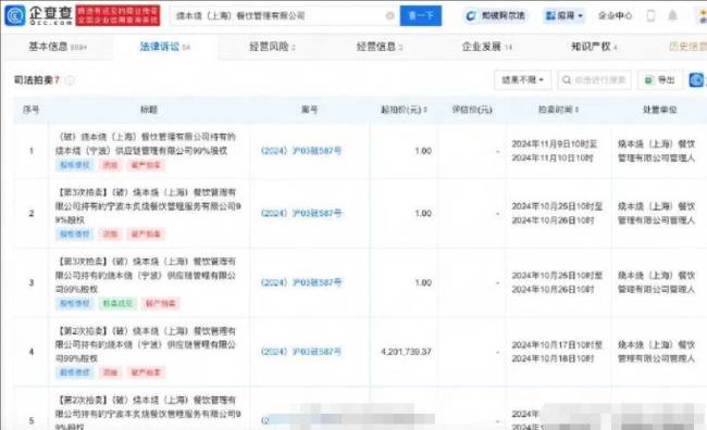 演员张翰回应被起诉 ：23年后与相关餐饮公司不存在任何法律关系